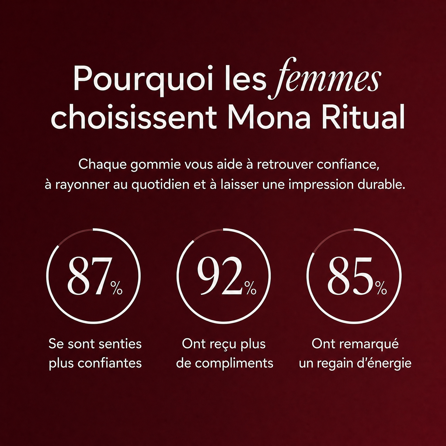 Docteat Gummies · Équilibre Hormonale by Mona Ritual